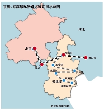 京唐、京濱城際鐵路大致示意圖