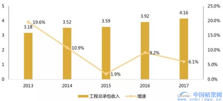 2018中國工程設(shè)計企業(yè)60強(qiáng)/承包商80強(qiáng)