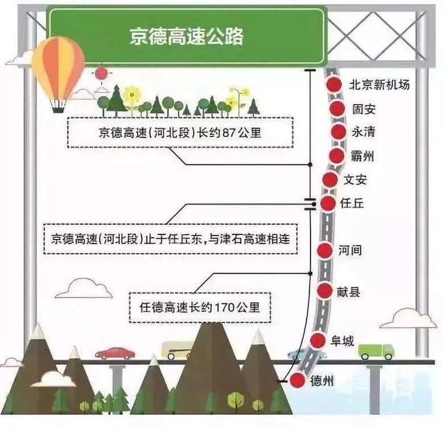 即將開工！固安六大交通規(guī)劃曝光，高鐵站要來了！